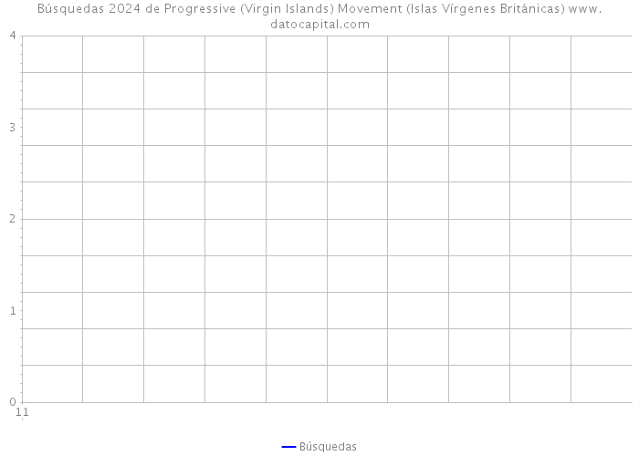 Búsquedas 2024 de Progressive (Virgin Islands) Movement (Islas Vírgenes Británicas) 