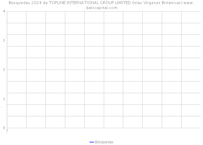 Búsquedas 2024 de TOPLINE INTERNATIONAL GROUP LIMITED (Islas Vírgenes Británicas) 