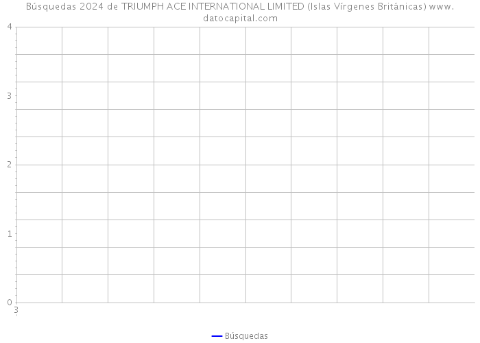 Búsquedas 2024 de TRIUMPH ACE INTERNATIONAL LIMITED (Islas Vírgenes Británicas) 