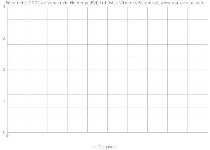 Búsquedas 2024 de Venezuela Holdings (BVI) Ltd (Islas Vírgenes Británicas) 