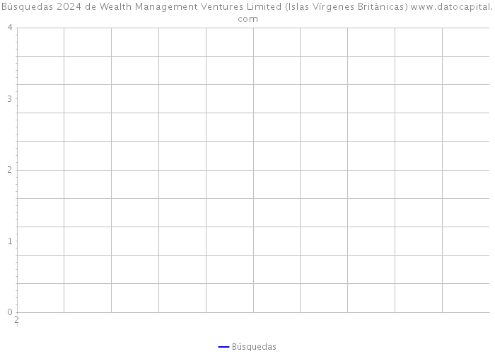 Búsquedas 2024 de Wealth Management Ventures Limited (Islas Vírgenes Británicas) 