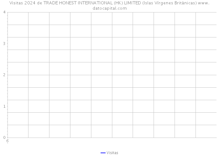 Visitas 2024 de TRADE HONEST INTERNATIONAL (HK) LIMITED (Islas Vírgenes Británicas) 