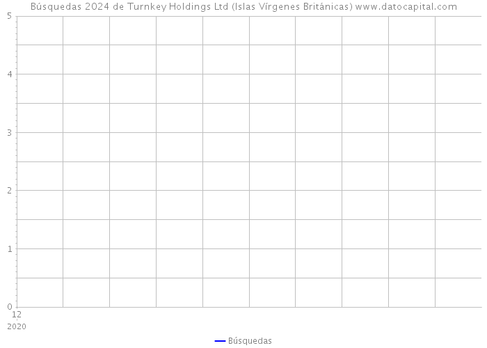Búsquedas 2024 de Turnkey Holdings Ltd (Islas Vírgenes Británicas) 