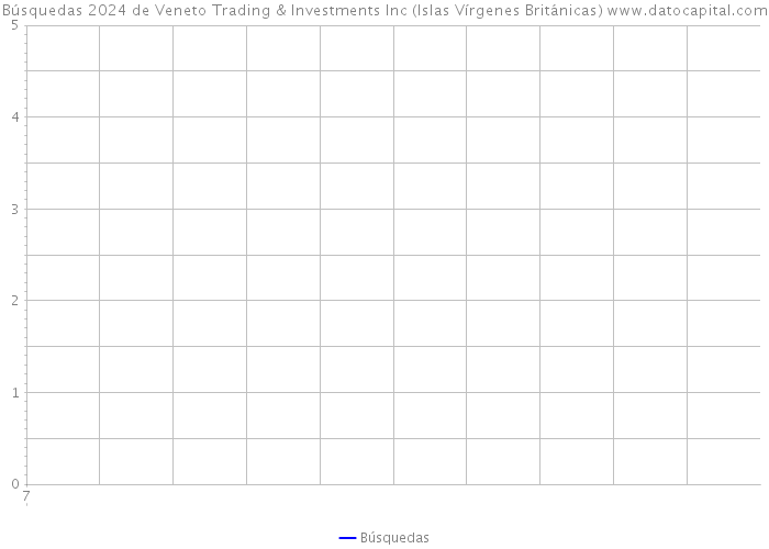 Búsquedas 2024 de Veneto Trading & Investments Inc (Islas Vírgenes Británicas) 