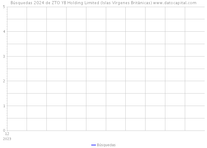 Búsquedas 2024 de ZTO YB Holding Limited (Islas Vírgenes Británicas) 
