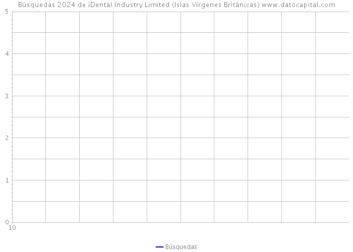 Búsquedas 2024 de iDental Industry Limited (Islas Vírgenes Británicas) 
