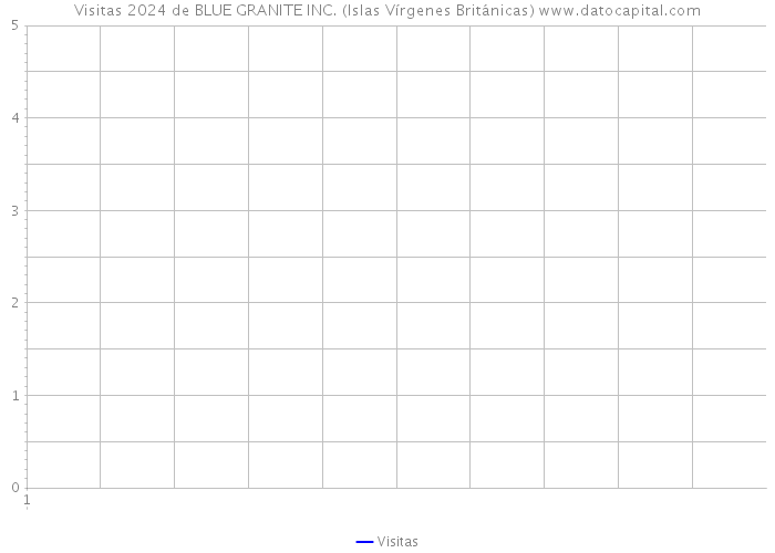 Visitas 2024 de BLUE GRANITE INC. (Islas Vírgenes Británicas) 