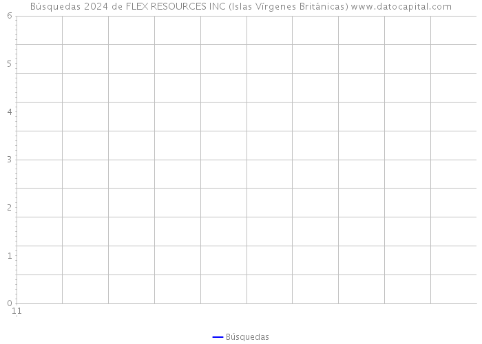 Búsquedas 2024 de FLEX RESOURCES INC (Islas Vírgenes Británicas) 
