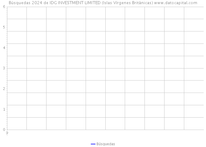 Búsquedas 2024 de IDG INVESTMENT LIMITED (Islas Vírgenes Británicas) 