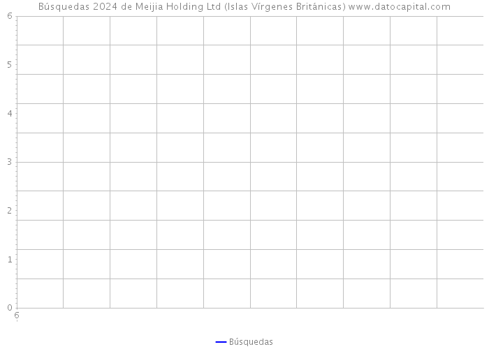Búsquedas 2024 de Meijia Holding Ltd (Islas Vírgenes Británicas) 