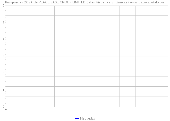 Búsquedas 2024 de PEACE BASE GROUP LIMITED (Islas Vírgenes Británicas) 