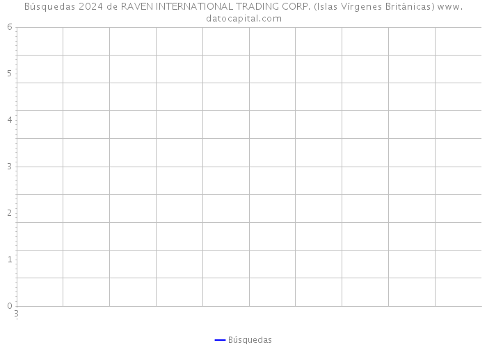 Búsquedas 2024 de RAVEN INTERNATIONAL TRADING CORP. (Islas Vírgenes Británicas) 