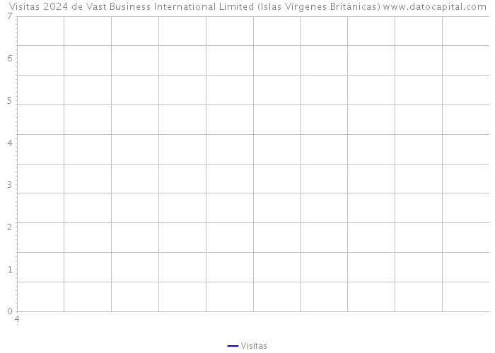 Visitas 2024 de Vast Business International Limited (Islas Vírgenes Británicas) 