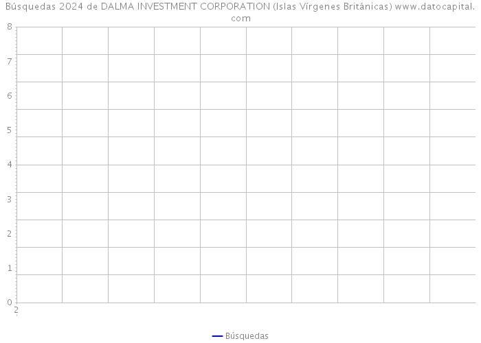 Búsquedas 2024 de DALMA INVESTMENT CORPORATION (Islas Vírgenes Británicas) 