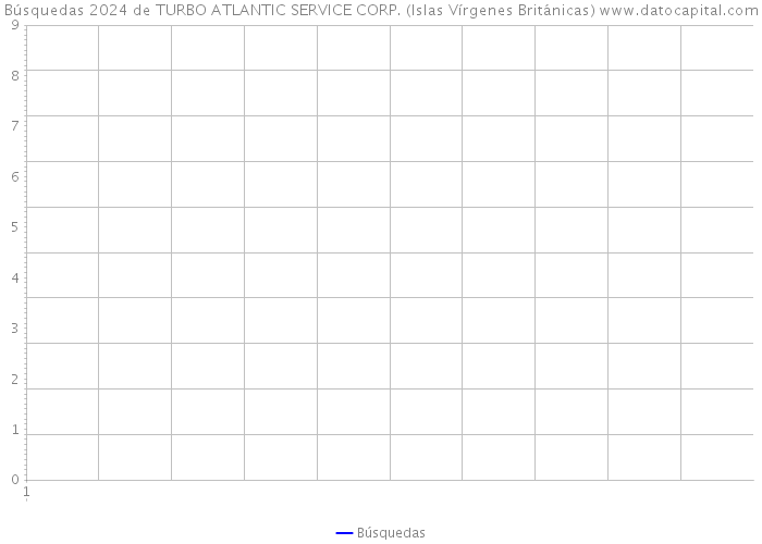 Búsquedas 2024 de TURBO ATLANTIC SERVICE CORP. (Islas Vírgenes Británicas) 