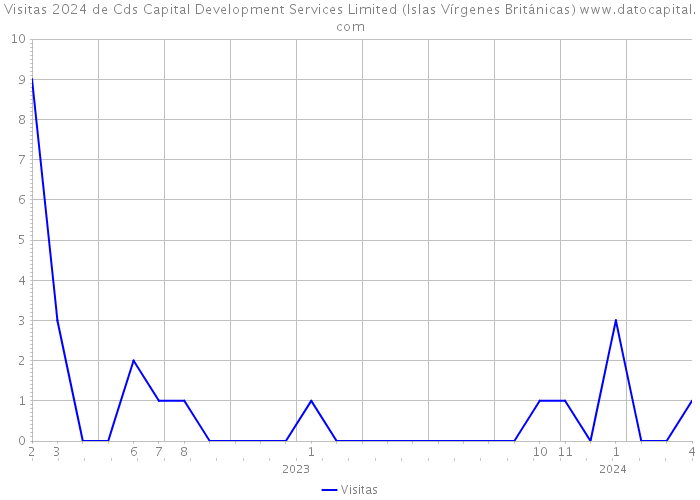 Visitas 2024 de Cds Capital Development Services Limited (Islas Vírgenes Británicas) 
