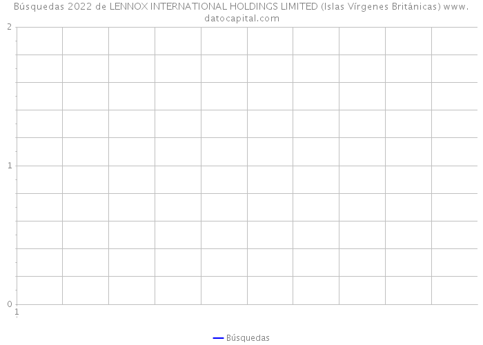 Búsquedas 2022 de LENNOX INTERNATIONAL HOLDINGS LIMITED (Islas Vírgenes Británicas) 