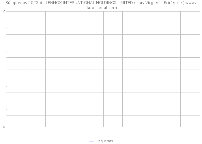 Búsquedas 2023 de LENNOX INTERNATIONAL HOLDINGS LIMITED (Islas Vírgenes Británicas) 