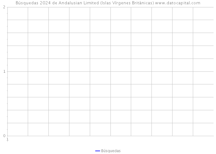 Búsquedas 2024 de Andalusian Limited (Islas Vírgenes Británicas) 