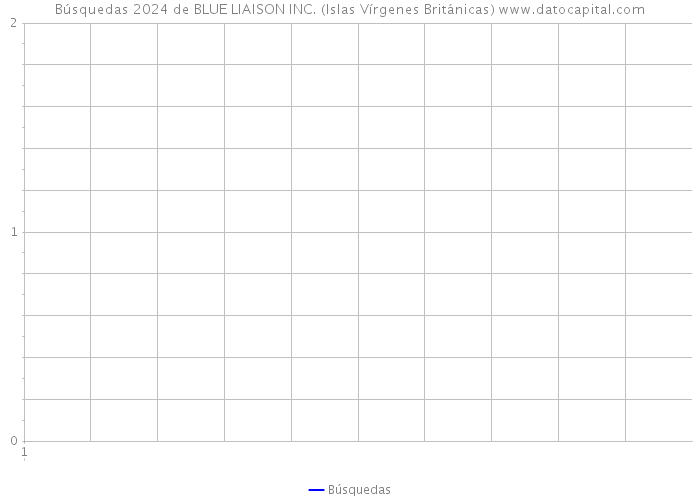 Búsquedas 2024 de BLUE LIAISON INC. (Islas Vírgenes Británicas) 