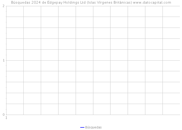 Búsquedas 2024 de Edgepay Holdings Ltd (Islas Vírgenes Británicas) 