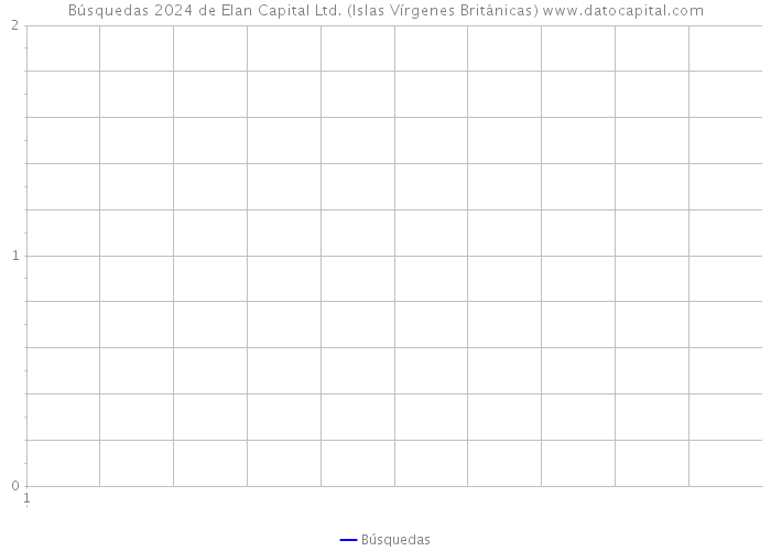 Búsquedas 2024 de Elan Capital Ltd. (Islas Vírgenes Británicas) 