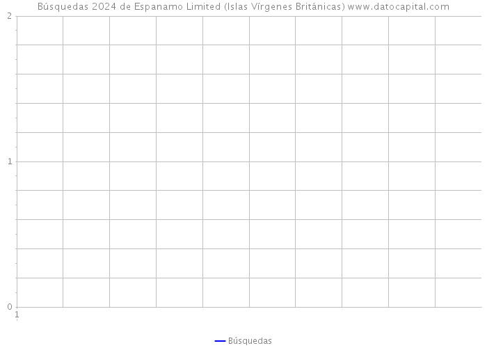 Búsquedas 2024 de Espanamo Limited (Islas Vírgenes Británicas) 