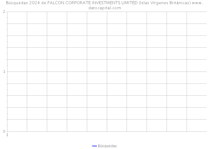 Búsquedas 2024 de FALCON CORPORATE INVESTMENTS LIMITED (Islas Vírgenes Británicas) 