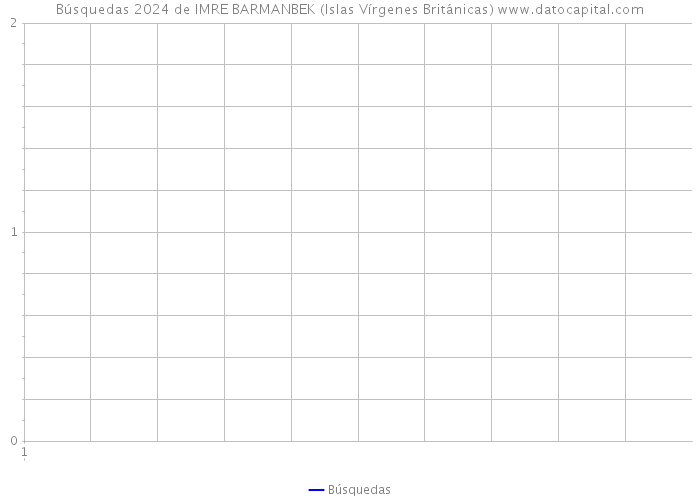 Búsquedas 2024 de IMRE BARMANBEK (Islas Vírgenes Británicas) 