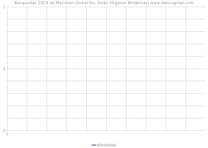 Búsquedas 2024 de Meridian Global Inc. (Islas Vírgenes Británicas) 