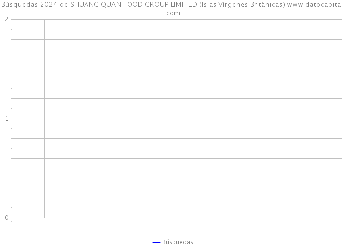 Búsquedas 2024 de SHUANG QUAN FOOD GROUP LIMITED (Islas Vírgenes Británicas) 
