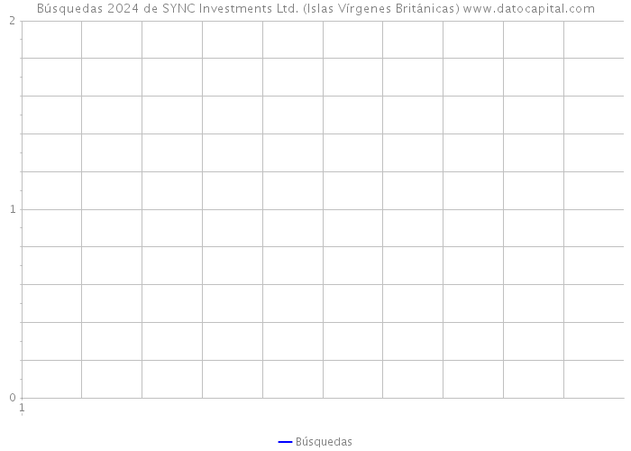 Búsquedas 2024 de SYNC Investments Ltd. (Islas Vírgenes Británicas) 