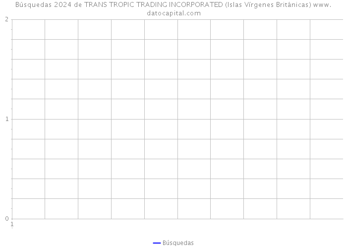 Búsquedas 2024 de TRANS TROPIC TRADING INCORPORATED (Islas Vírgenes Británicas) 