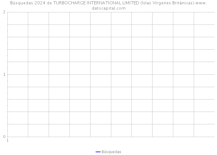 Búsquedas 2024 de TURBOCHARGE INTERNATIONAL LIMITED (Islas Vírgenes Británicas) 