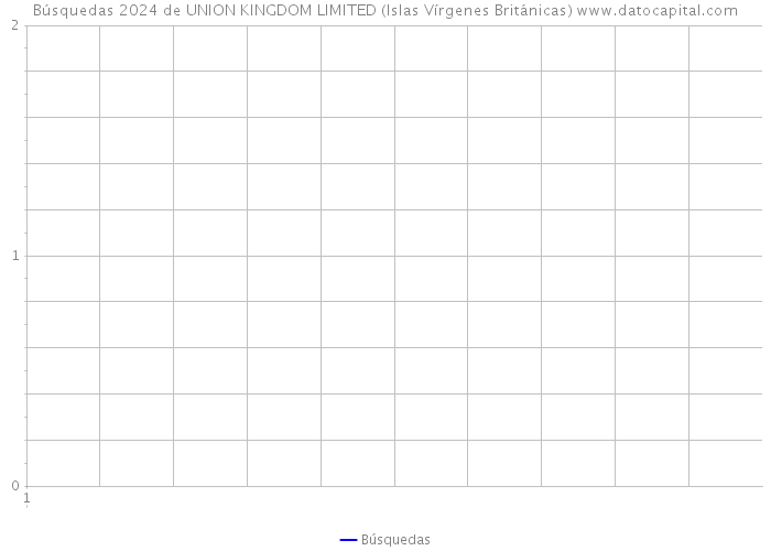 Búsquedas 2024 de UNION KINGDOM LIMITED (Islas Vírgenes Británicas) 