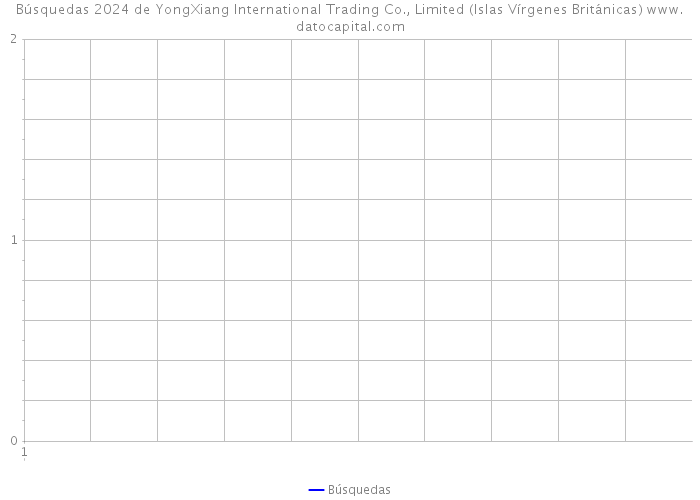 Búsquedas 2024 de YongXiang International Trading Co., Limited (Islas Vírgenes Británicas) 