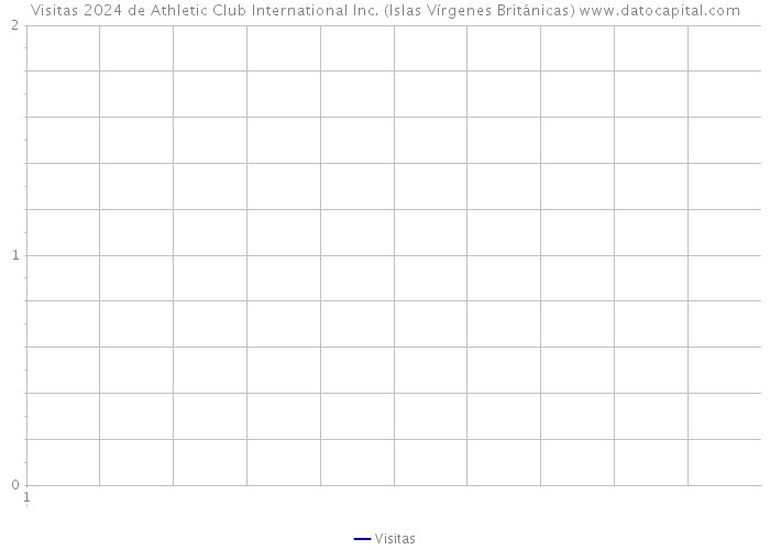 Visitas 2024 de Athletic Club International Inc. (Islas Vírgenes Británicas) 