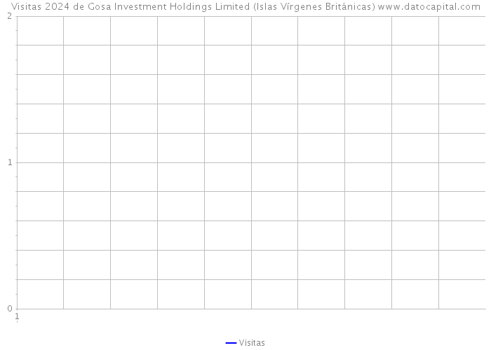 Visitas 2024 de Gosa Investment Holdings Limited (Islas Vírgenes Británicas) 