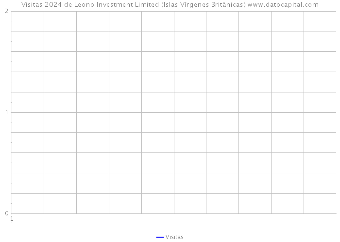 Visitas 2024 de Leono Investment Limited (Islas Vírgenes Británicas) 