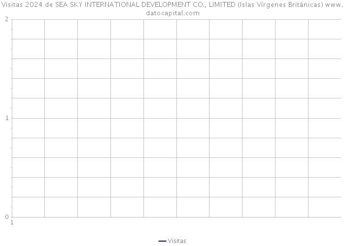 Visitas 2024 de SEA SKY INTERNATIONAL DEVELOPMENT CO., LIMITED (Islas Vírgenes Británicas) 