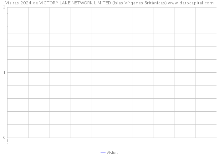 Visitas 2024 de VICTORY LAKE NETWORK LIMITED (Islas Vírgenes Británicas) 