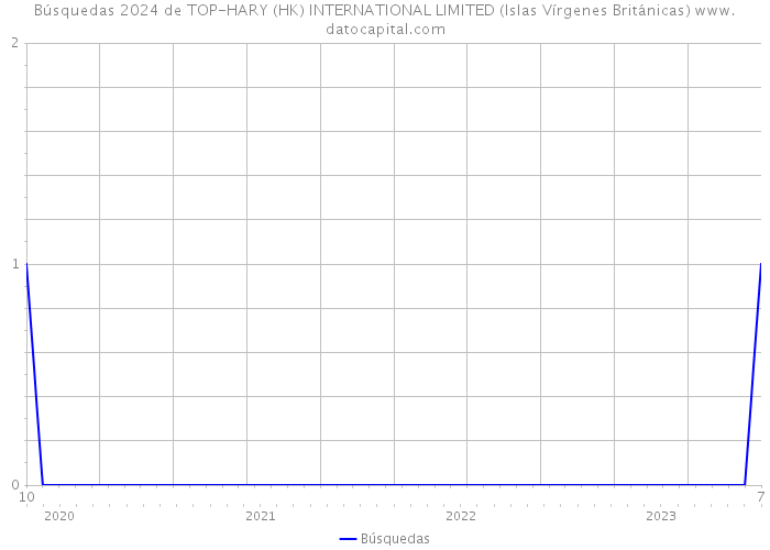 Búsquedas 2024 de TOP-HARY (HK) INTERNATIONAL LIMITED (Islas Vírgenes Británicas) 