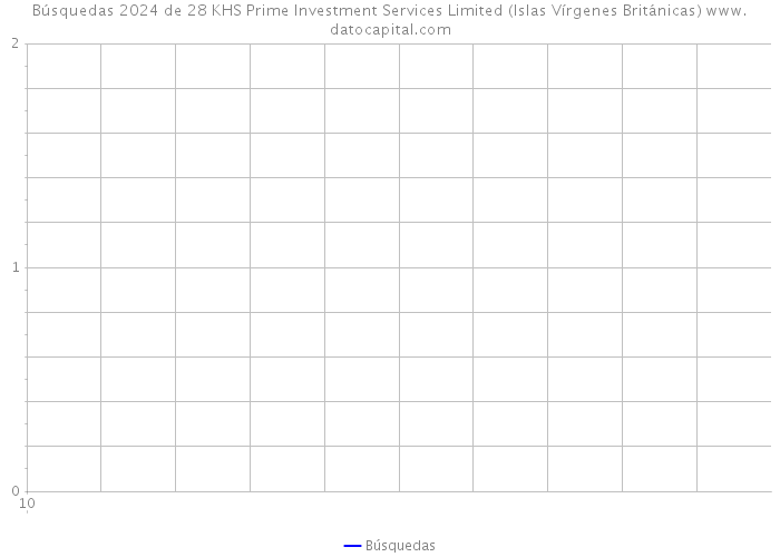 Búsquedas 2024 de 28 KHS Prime Investment Services Limited (Islas Vírgenes Británicas) 