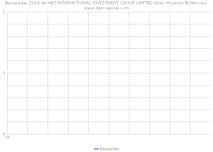 Búsquedas 2024 de H&T INTERNATIONAL INVESTMENT GROUP LIMITED (Islas Vírgenes Británicas) 