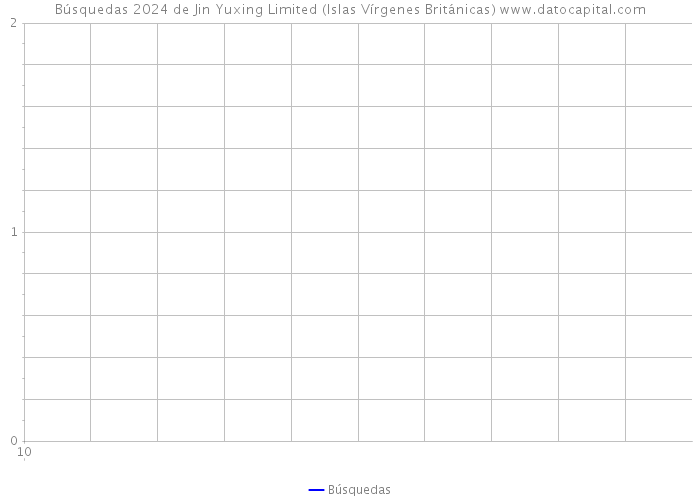 Búsquedas 2024 de Jin Yuxing Limited (Islas Vírgenes Británicas) 