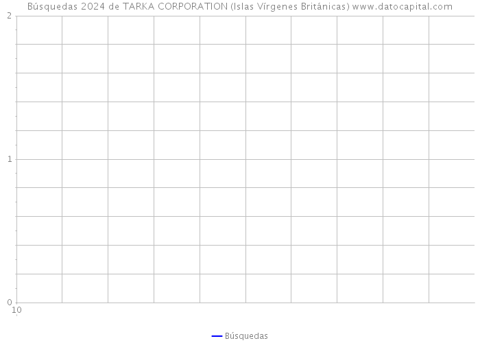 Búsquedas 2024 de TARKA CORPORATION (Islas Vírgenes Británicas) 