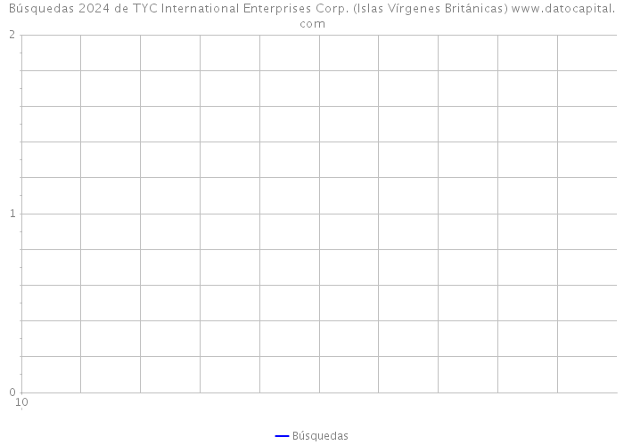 Búsquedas 2024 de TYC International Enterprises Corp. (Islas Vírgenes Británicas) 
