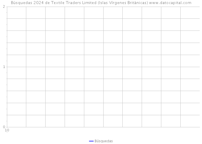 Búsquedas 2024 de Textile Traders Limited (Islas Vírgenes Británicas) 