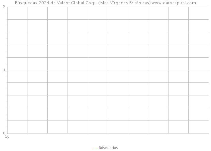 Búsquedas 2024 de Valent Global Corp. (Islas Vírgenes Británicas) 