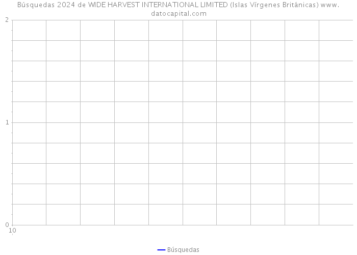 Búsquedas 2024 de WIDE HARVEST INTERNATIONAL LIMITED (Islas Vírgenes Británicas) 